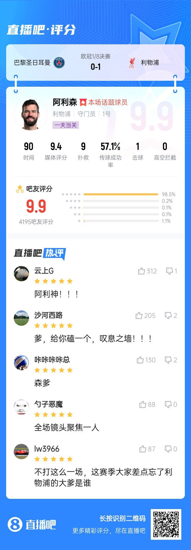 生涯又一封神戰！阿利森9次撲救一覽，換個門將要被打成篩子